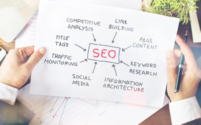 How to Attract 30+ New Patients Per Month in Under 10 Minutes Per Day