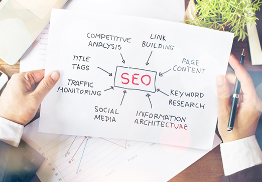 How to Attract 30+ New Patients Per Month in Under 10 Minutes Per Day
