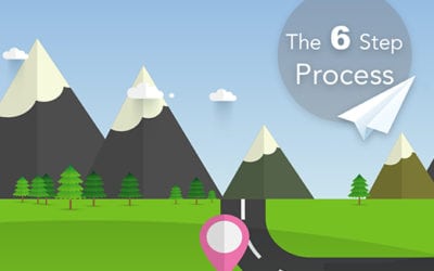 The 6 Step Process To A Paperless Practice