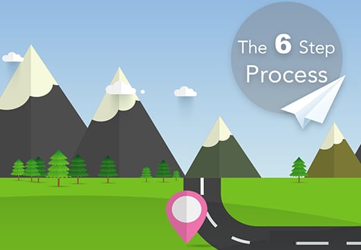The 6 Step Process To A Paperless Practice